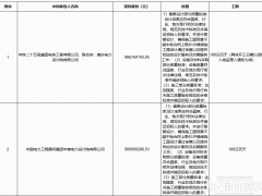9.87億元!山西150MW/142.8MWh獨立混合儲能項目EPC中標候選人公示
